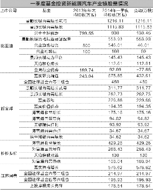 张常春/制图