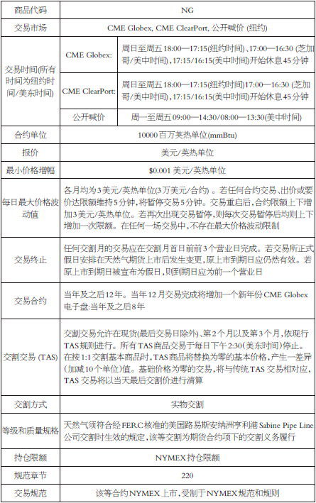 NYMEX����Ȼ���ڻ���Լ