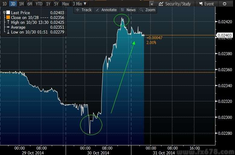 ��ͼ�Ƕ���˹RTS��ָ����ͼ