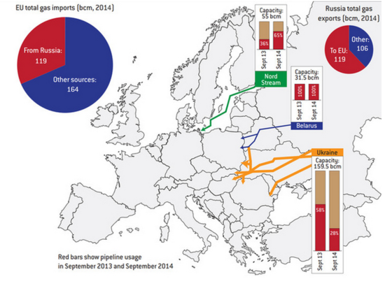 普京的反击:俄罗斯不再给予乌克兰天然气折扣