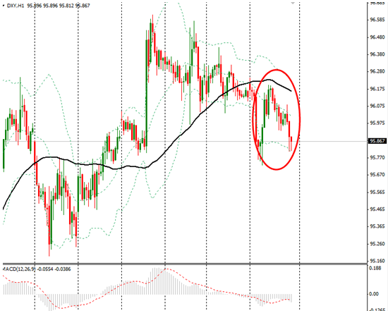 加息降温股市回暖,美元回落油价舒缓