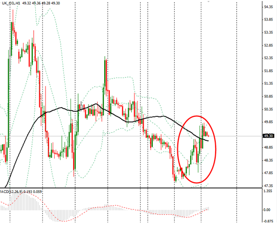 加息降温股市回暖,美元回落油价舒缓