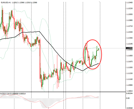 加息降温股市回暖,美元回落油价舒缓