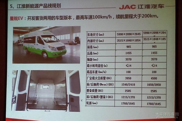 江淮新能源车计划