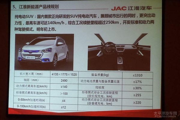江淮新能源车计划