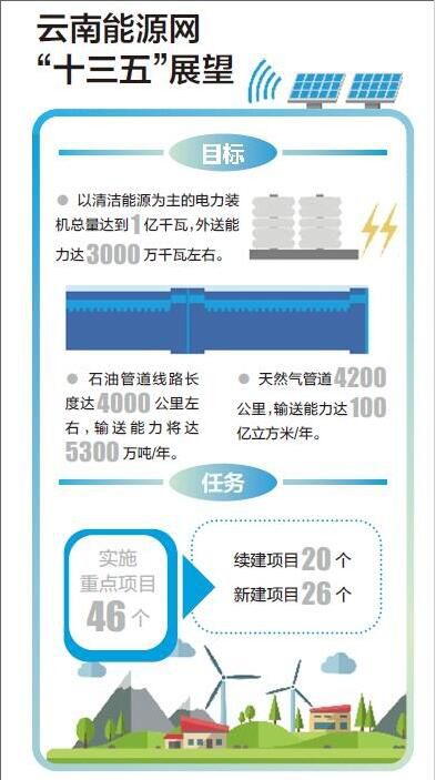 ��ʮ���塱����ʡ����8��֧����Ȼ���ܵ�